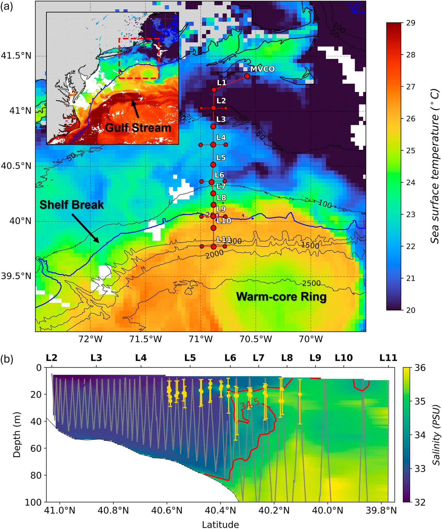 Northeast U.S. Shelf physical properties and frontal gradients.