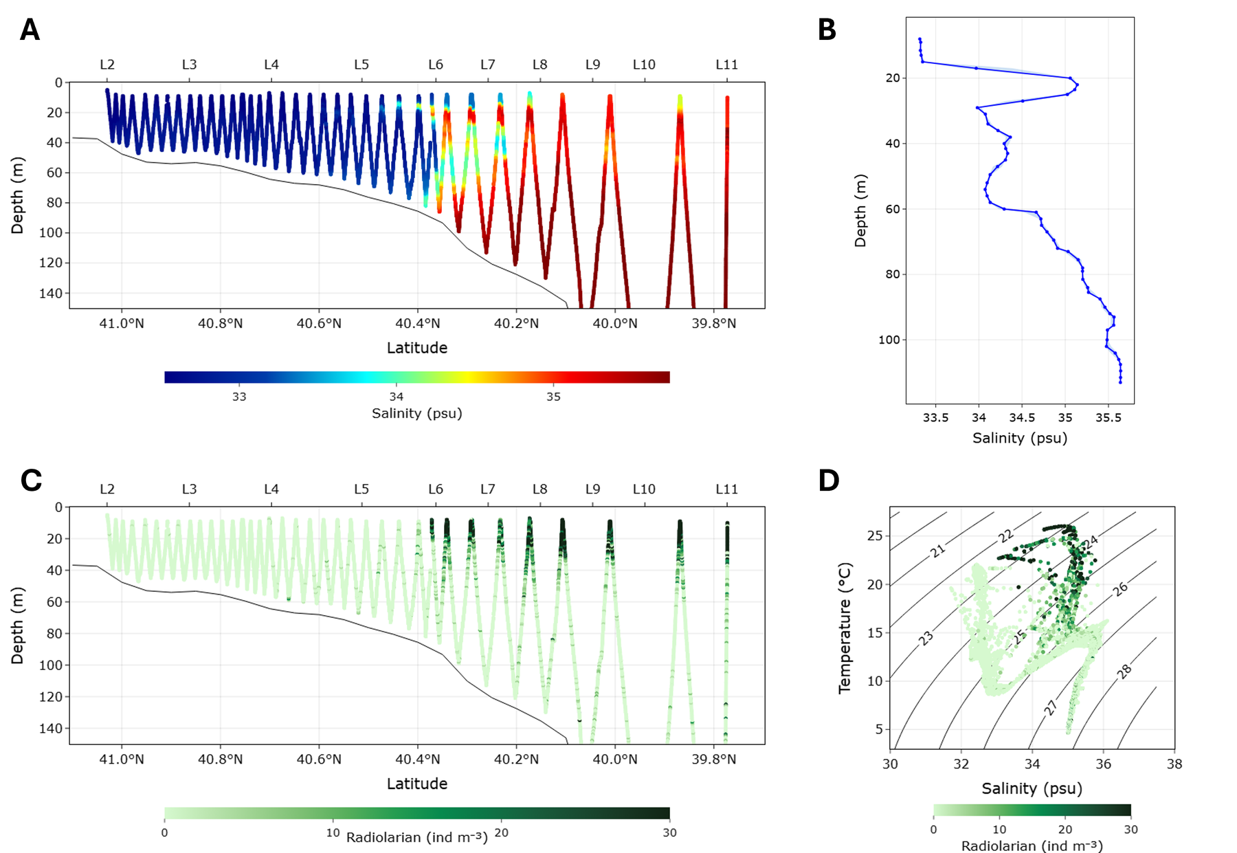 Data integration workflow for tow-sled ocean observations.
